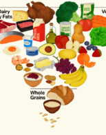 Historic Reset of U.S. Nutrition Policy