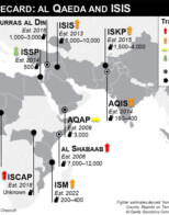 ISIS Financial Networks Targeted